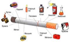 Состав табачного дыма